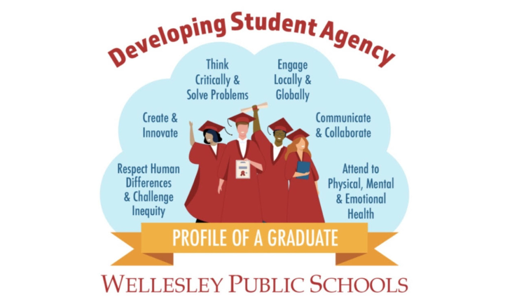 The Wellesley Public Schools new strategic plan: is it an opportunity